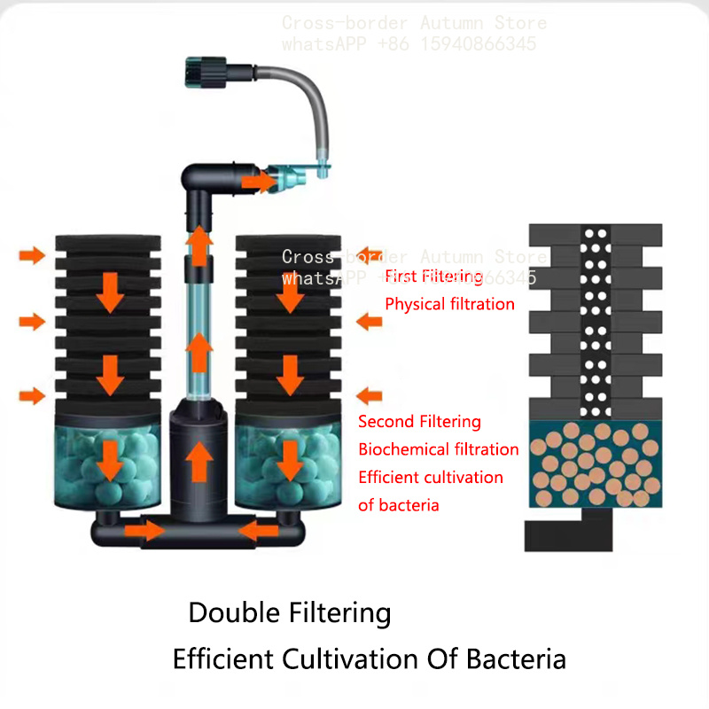 Filtro de acuario USB con bomb - Aquarium Fish Electric reseña y precio